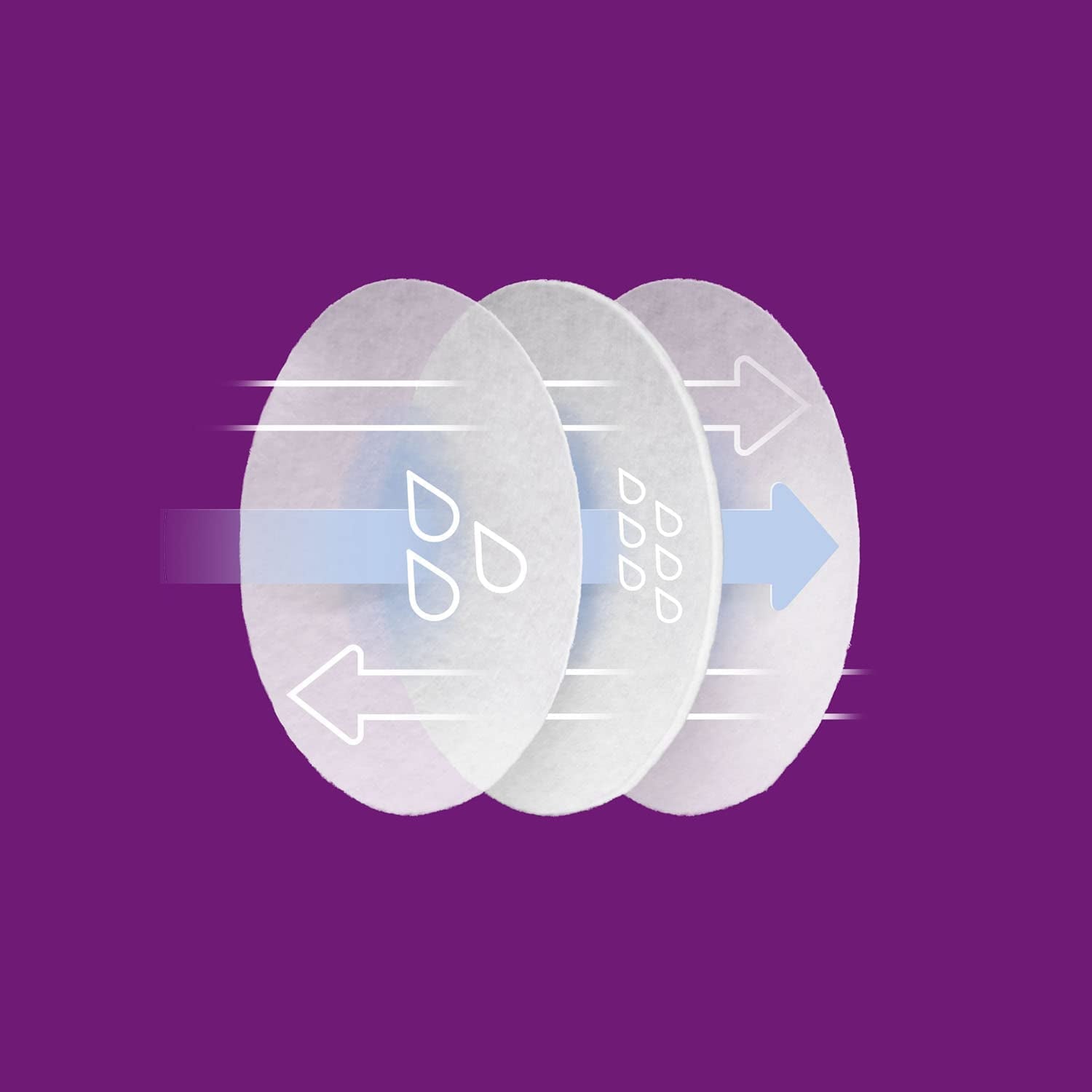 Philips  SCF254/61 - Discos Absorbentes De Lactancia Desechables, Pack De 60 Discos Absorbentes Para Usar De Día O De Noche, Blanco